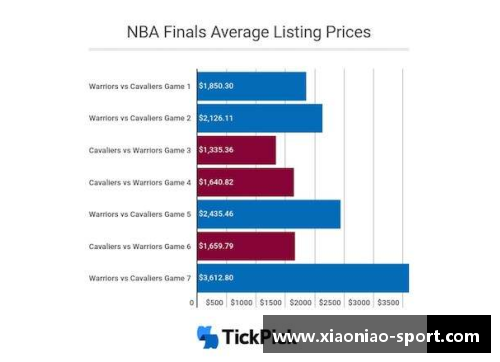 NBA总决赛门票价格变动趋势及其影响分析
