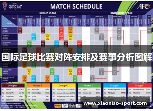 国际足球比赛对阵安排及赛事分析图解